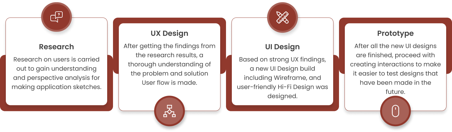Design Process.png
